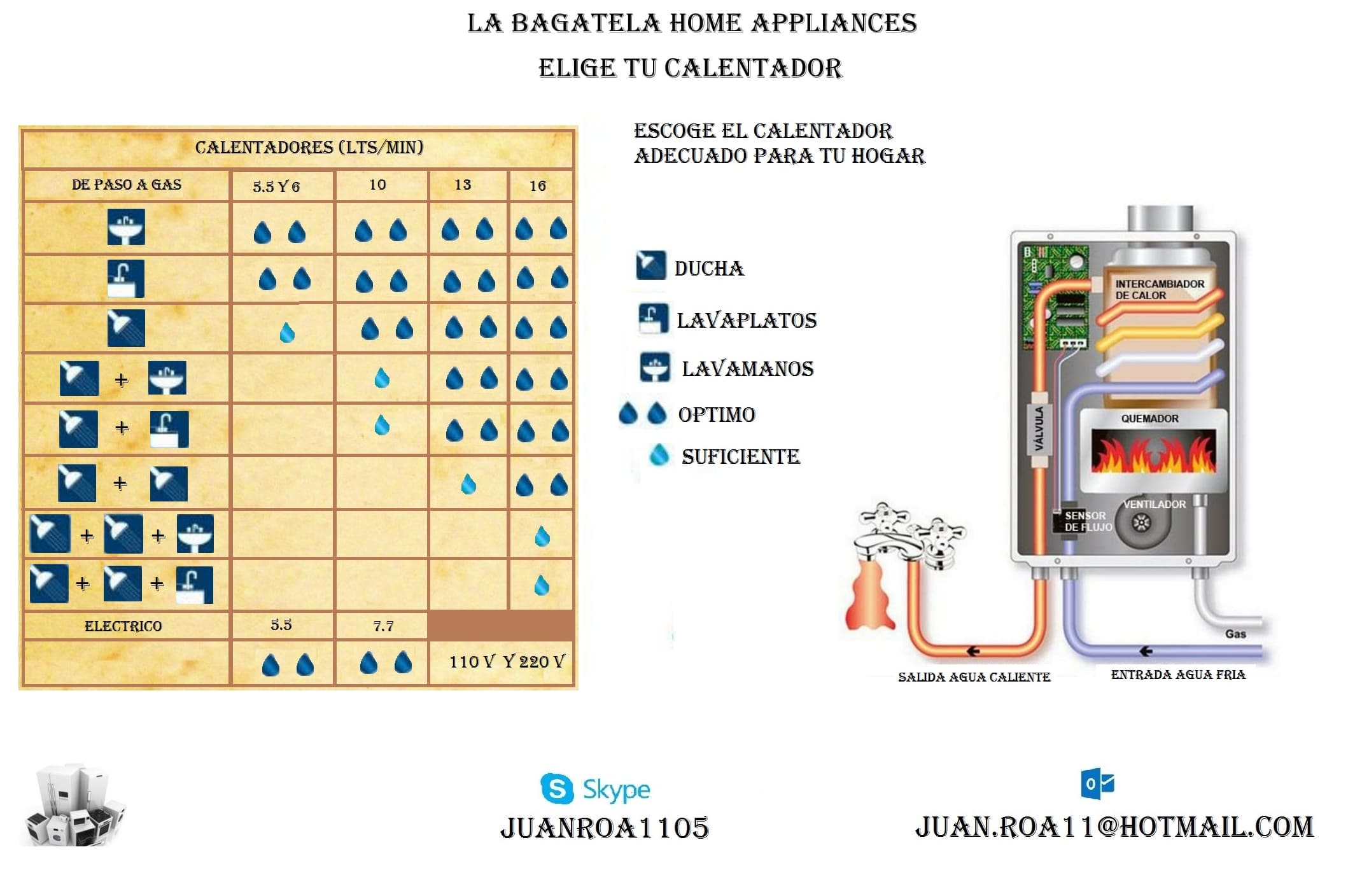 Elige Tu Calentador – Bagatela Appliances