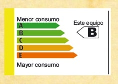 Pasos Recomendados Que Permitirán Seleccionar Un Electrodoméstico Con ...